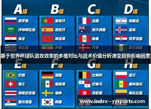 基于世界杯球队进攻效率的多维对比与战术价值分析演变趋势影响因素