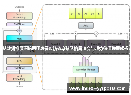 从数据维度深挖西甲联赛攻防效率球队格局演变与趋势价值模型解析