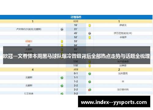 欧冠一文看懂本周黑马球队爆冷晋级背后全部热点走势与话题全梳理 欧冠一文看懂本周黑马球队爆冷晋级背后全部热点走势与话题全梳理