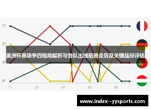 美洲杯赛场争四格局解析与各队出线前景走势及关键战役评估 美洲杯赛场争四格局解析与各队出线前景走势及关键战役评估